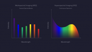 Comparison of Multispectral imaging to Hyperspectral imaging